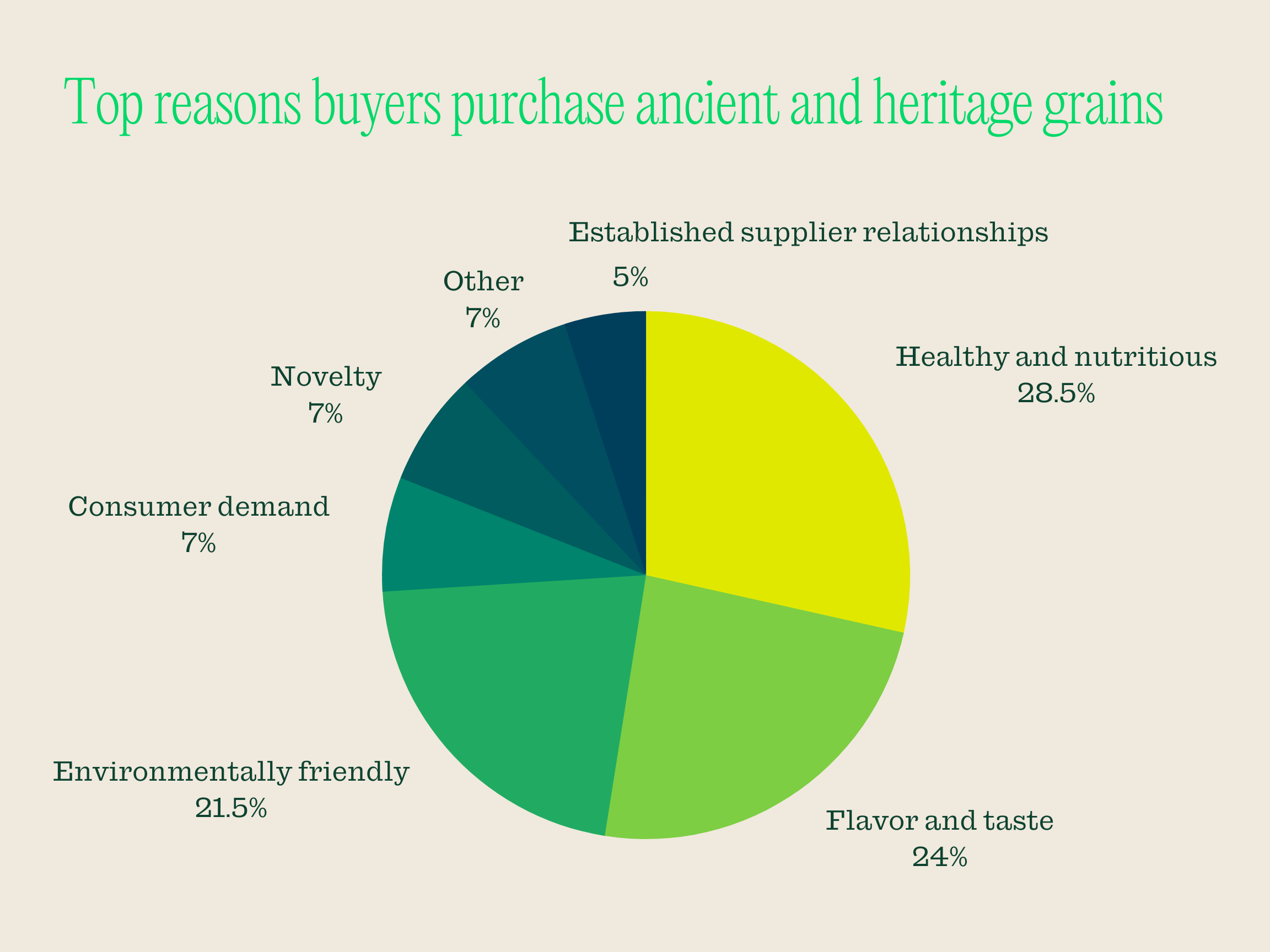 market research survey results 1 (1)