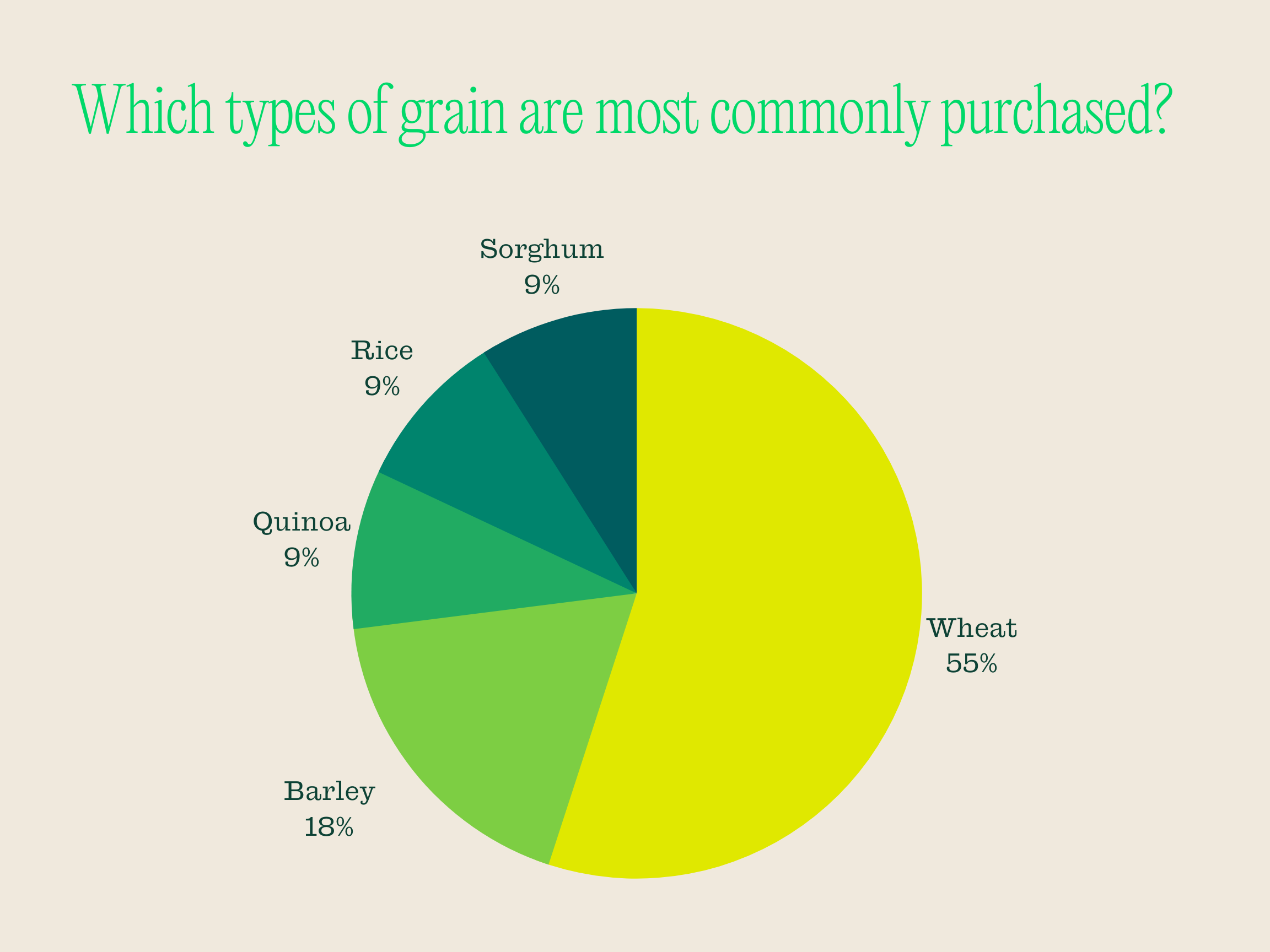 market research survey results 2